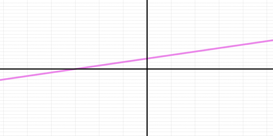 Solving Linear Systems Efficiently using NumPy and SciPy