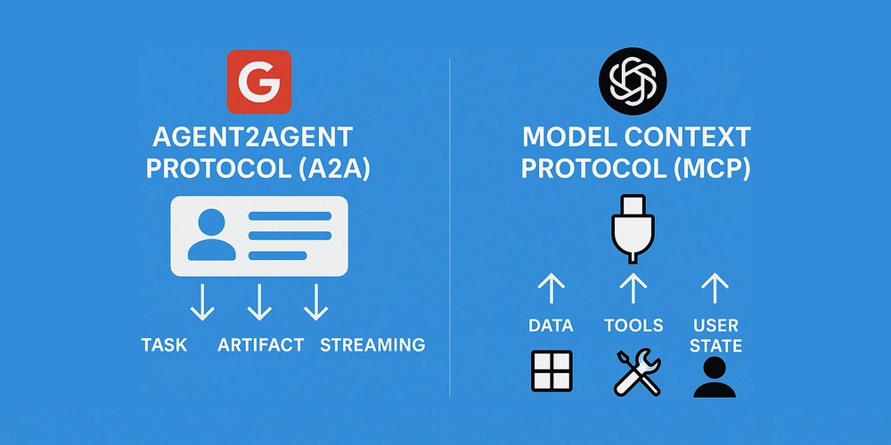 The Future of AI: How Agent2Agent (A2A) and Model Context Protocol (MCP) Will Transform Multi-Agent Systems