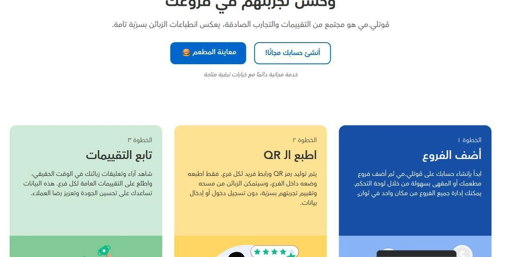 What is votely.me (ڤوتلي.مي) and Why Every Restaurant Needs It in 2025