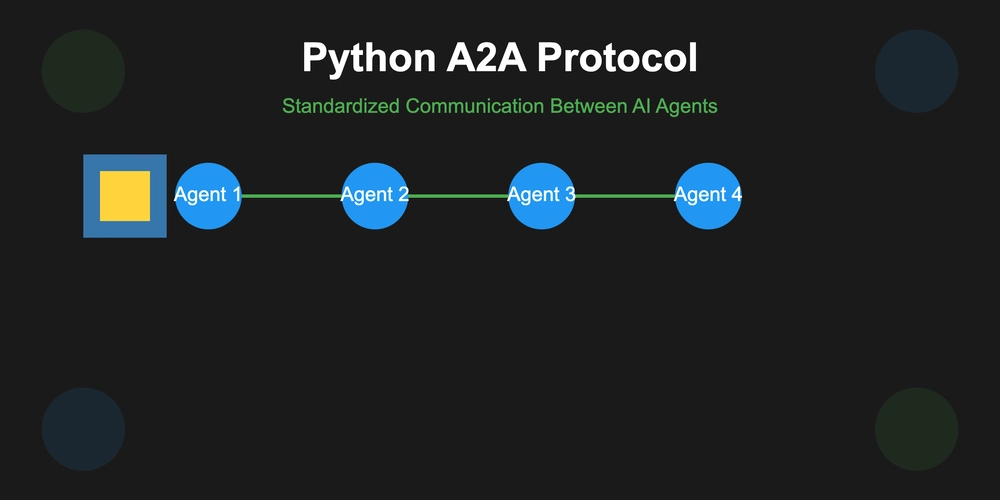 Python A2A: A Comprehensive Guide to Google's Agent-to-Agent Protocol