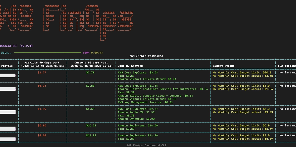 I built an AWS FinOps Dashboard (CLI) to track costs, budgets & idle EC2 instances across accounts/orgs