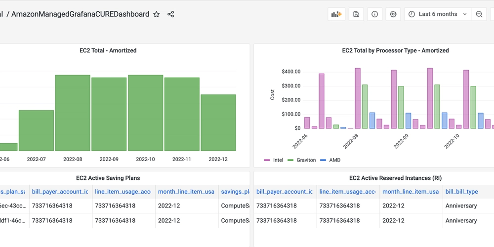 AWS Cost Optimization Tools And Best Practices