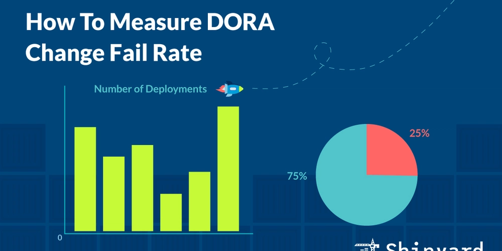How to Measure DORA Change Fail Rate