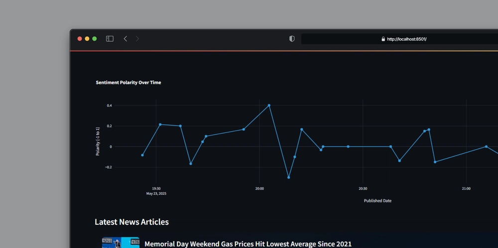 Real-Time News Sentiment Tracker with Bright Data Proxies