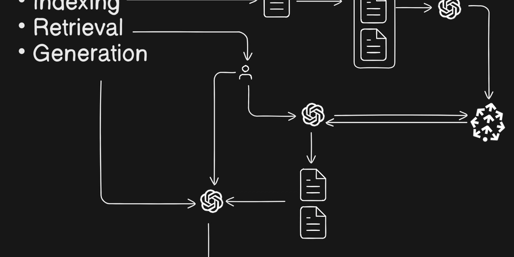 An Introduction to Retrieval-Augmented Generation