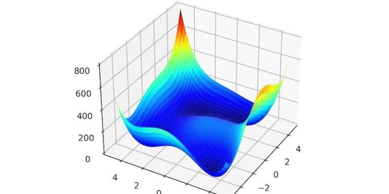 Comparing Optimization Algorithms: Lessons from the Himmelblau Function