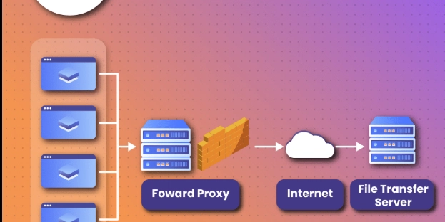 Post 3: Implementing a Spring Boot Forward Proxy Client