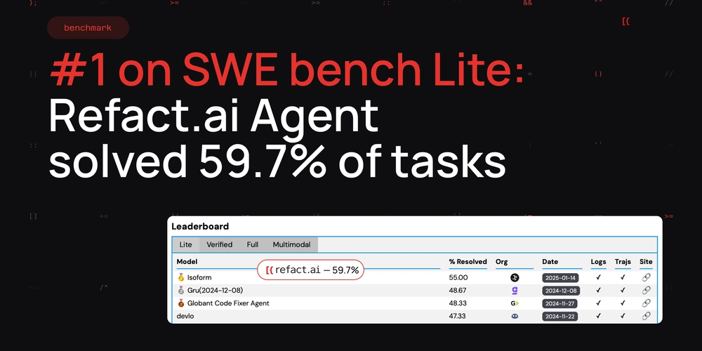 #1 on SWE-bench Lite, achieved fully autonomously by open-source Refact.ai Agent