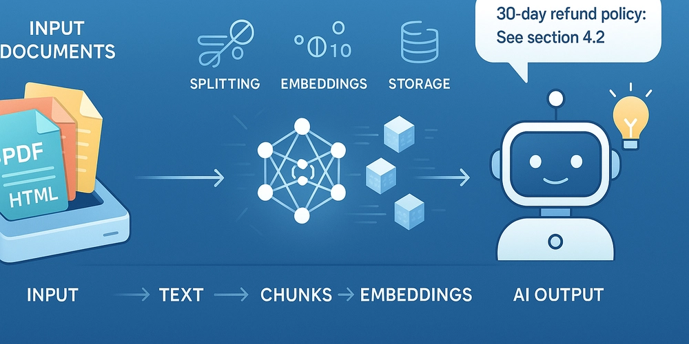 How AI Understands Your Documents: The Secret Sauce of RAG