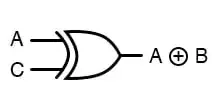 Implementing xor value swap without third variable in C
