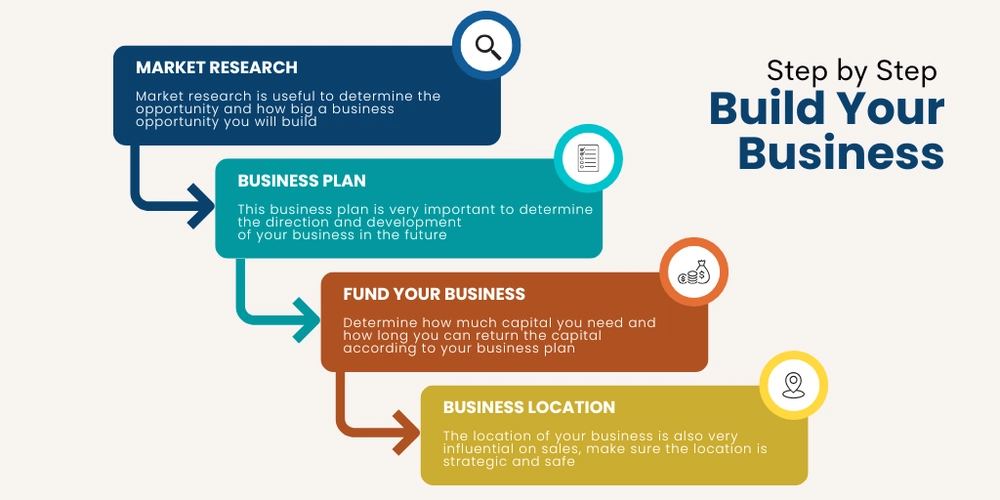 Step by Step: Build Your Business from the Ground Up