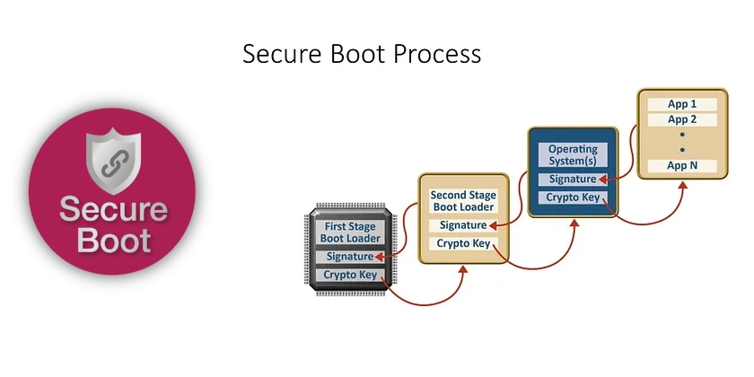 Managing Secure Boot Keys for Software on Ubuntu 24.04 LTS