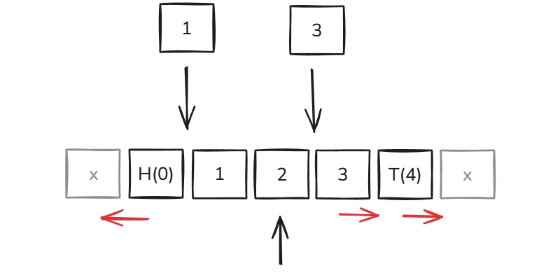 Shift-To-Middle Array