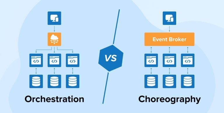 Cover image for Choreography vs. Orchestration in Microservices: What’s the Right Choice?