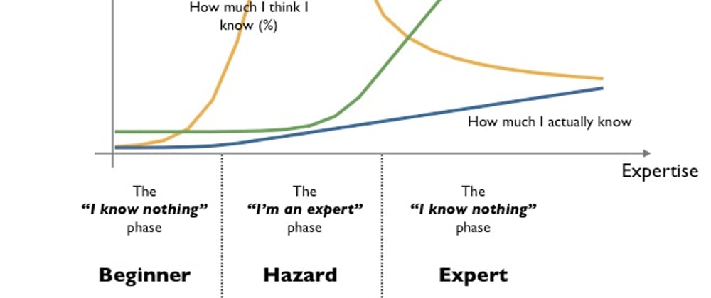 Cover image for The Three Stages of a Developer