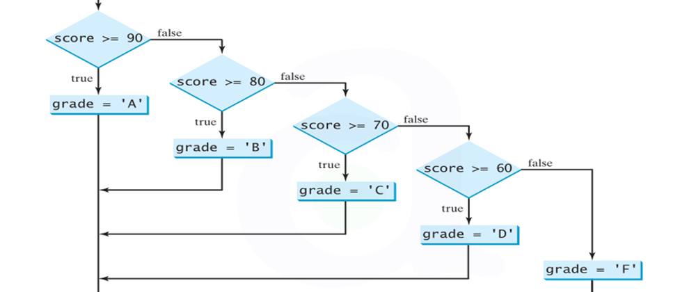 Cover image for Opinionated use of JavaScript Switch-Case