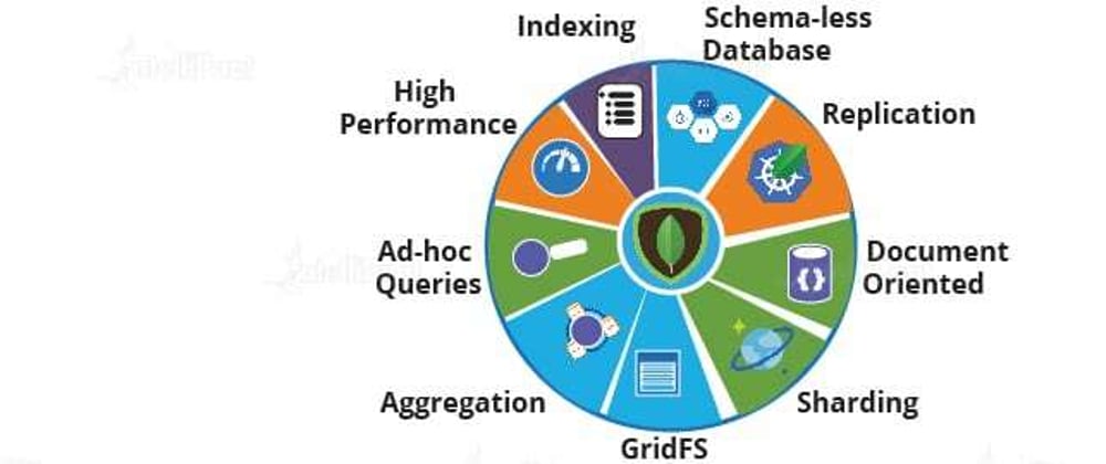 Cover image for MongoDB - Aggregation Framework - series #01