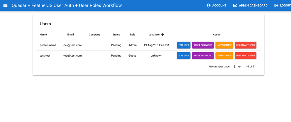 Cover image for Intro: Fullstack JS User Roles & Management