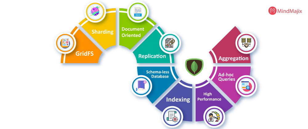 Cover image for MongoDB - Aggregation Framework - series #02