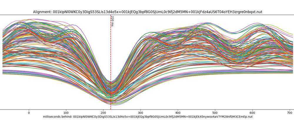 Cover image for New, More Robust Sync Algorithm for Choirless