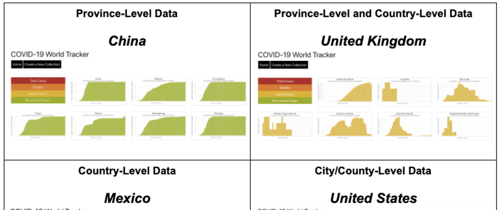 Cover image for React and D3: COVID-19 Visualizations (Part 3: Parsing Province and State-Level Data)