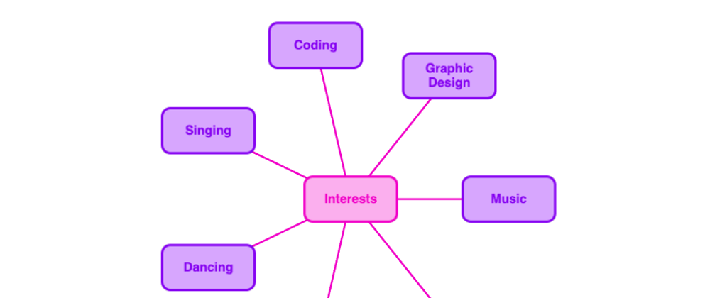 Cover image for Drawing a Mind Map with Three.js and React, for Real This Time