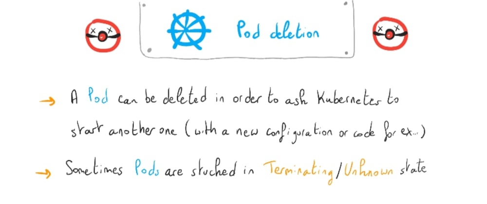 Cover image for Understanding Kubernetes: part 36 – Pod deletion