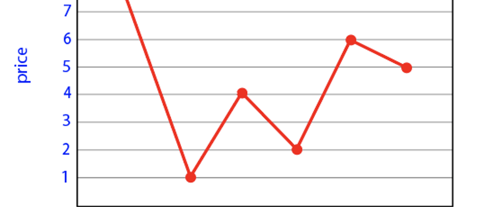 Cover image for Solving the Best Time to Buy and Sell Stocks Problem in One Pass