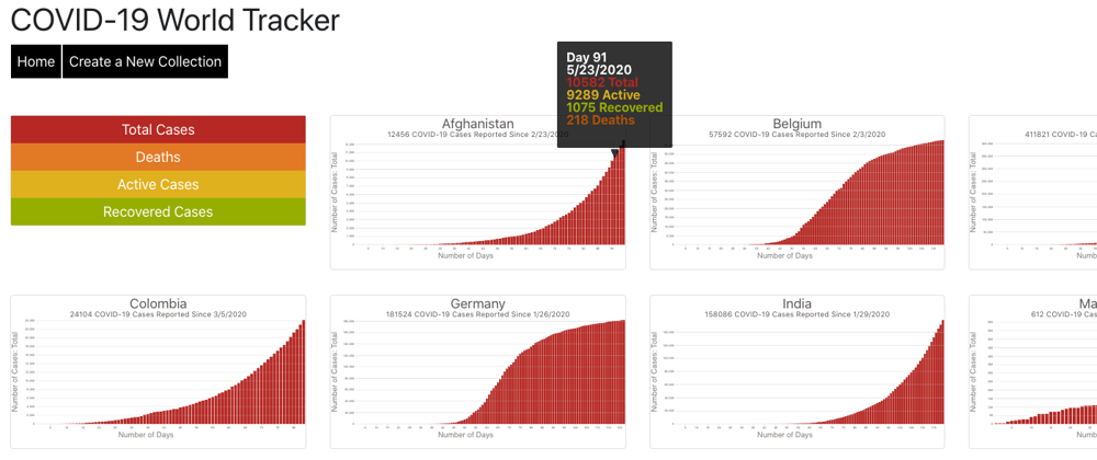 Cover image for React and D3: Dynamic COVID-19 Visualizations (Part 2: Country Comparison Dashboard)