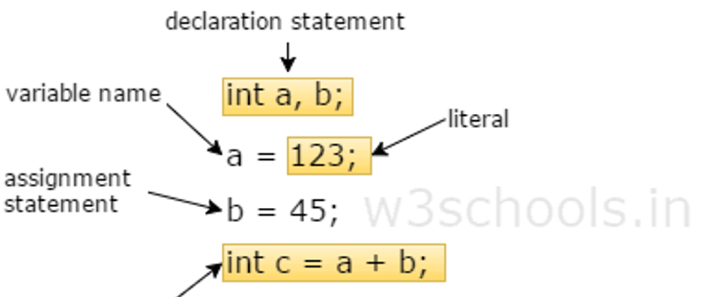 Cover image for 7. Variables and methods