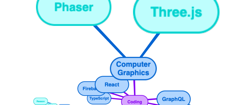 Cover image for Adding Trackball Controls to a Three.js Scene with Sprites