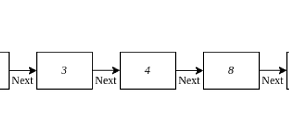 Cover image for Data Structures & Algorithms in JavaScript(Sorted linked list)