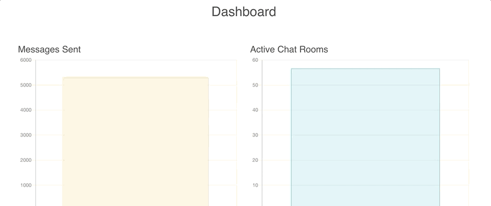 Cover image for Getting Started with Realtime Events and Streaming Data (in JS)