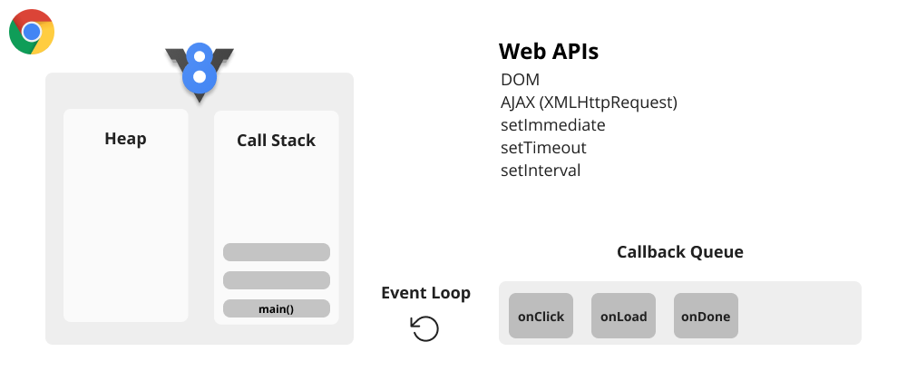 Cover image for How JavaScript Works: An Overview of JavaScript Engine, Heap, and Call Stack