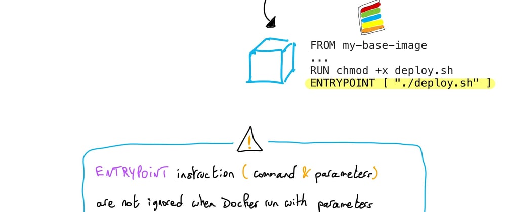 Cover image for Understanding Docker: part 25 – Dockerfile: CMD & ENTRYPOINT instructions