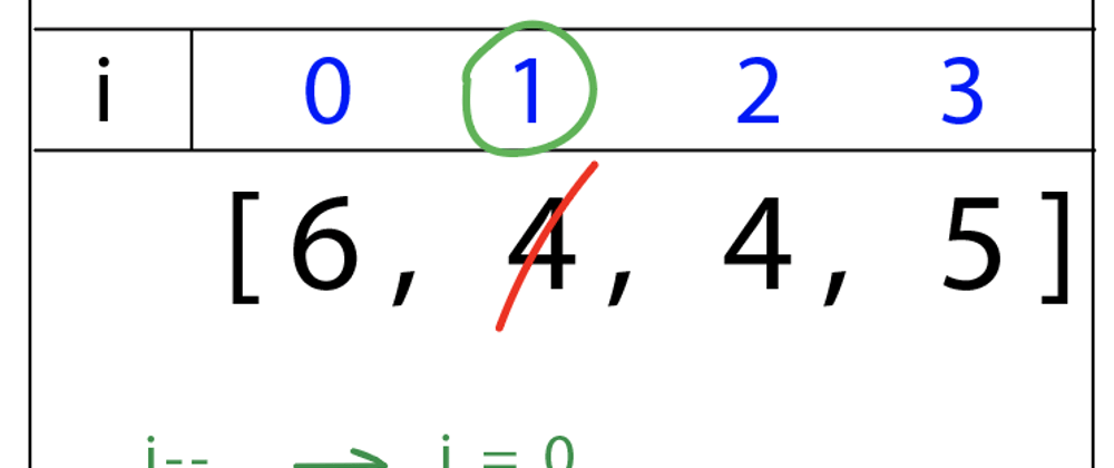 Cover image for Removing an Element in an Array In-Place