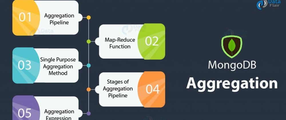 Cover image for NodeJS, ExpressJS,  MongoDB - Paginate - series #04