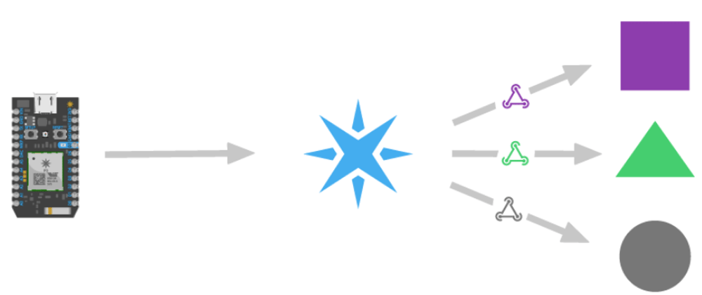 Cover image for Saving Particle Events to Azure Table Storage - A Deep Dive Into Building a Pool Bot