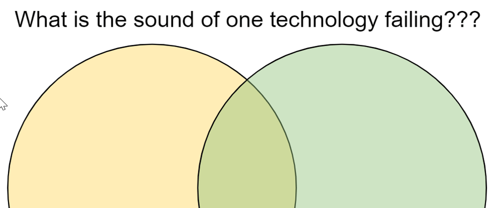 Cover image for Tech Decisions with Zenn Diagrams