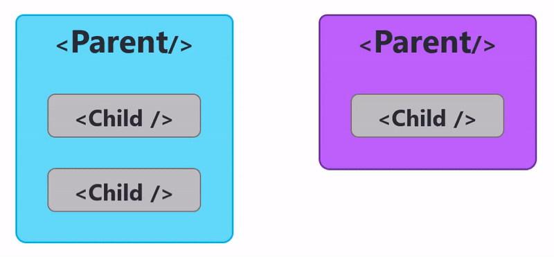 Cover image for ⚛️ Reparenting is now possible with React