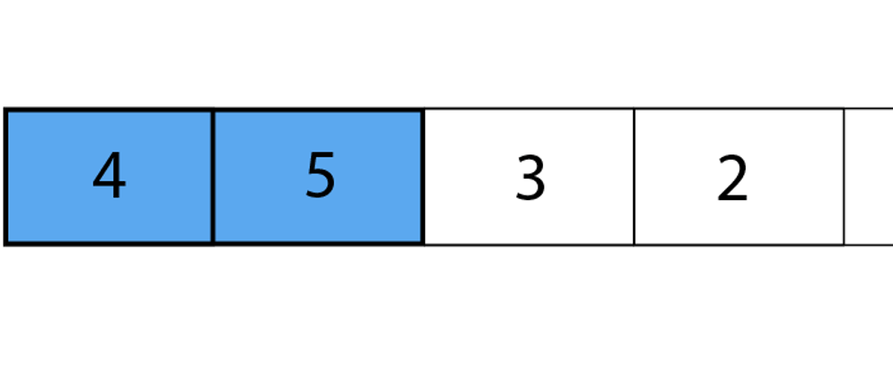 Cover image for Not an "Easy" Algorithm: Rotating an Array, Three Ways