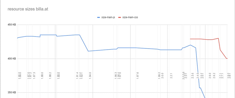 Build a resource dashboard with Google Sheets