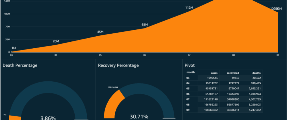 Cover image for AWS COVID ETL