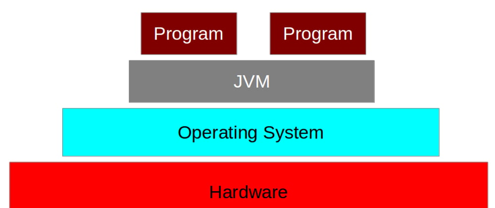 Cover image for 1.1 simple hello world program