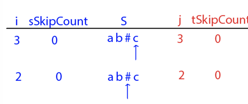 Cover image for Backspace String Comparisons: Two Ways To Approach a Common Algorithm