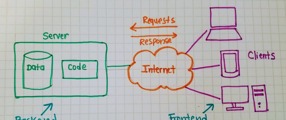 Cover image for Developer Dictionary: Client Server Pattern