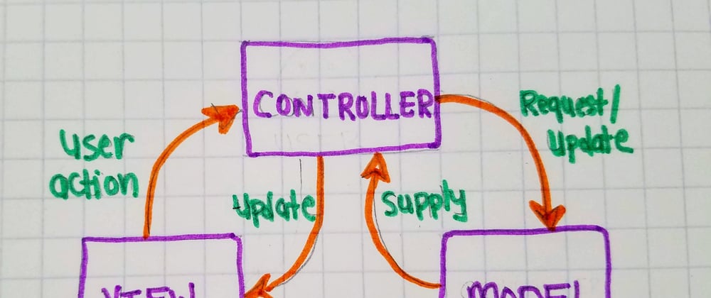 Cover image for Developer Dictionary: Model View Controller