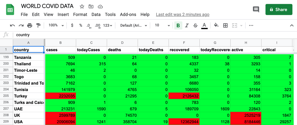 Cover image for Create a Google Sheet and Write Data Using the Google Sheets API