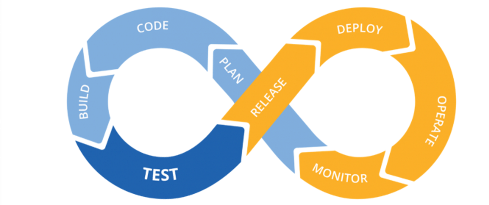 Cover image for 🎯 What is Continuous Delivery and why should you start using it right now?