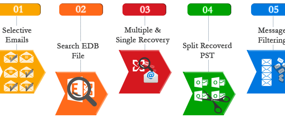 EDB to PST Converter Tool to Convert Multiple EDB Files to PST